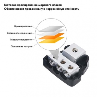 Дистрибьютор питания RECOIL DB13