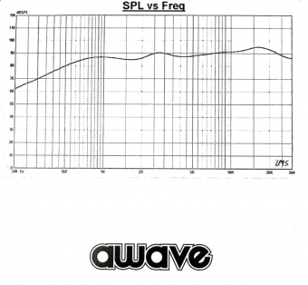 Автоакустика твитеры Awave KING1