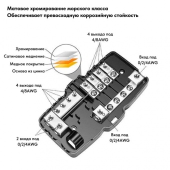 Дистрибьютор питания RECOIL ZMPG4