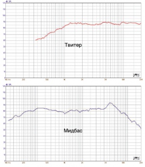Акустическая система AMP SUE-17.2