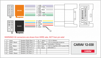 CARAV 12-030