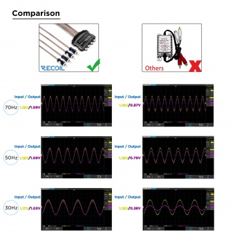 Шумоподавитель заземления RECOIL MGLI4
