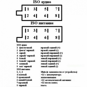 Переходник для автомагнитолы универсальный INCAR ISO-001