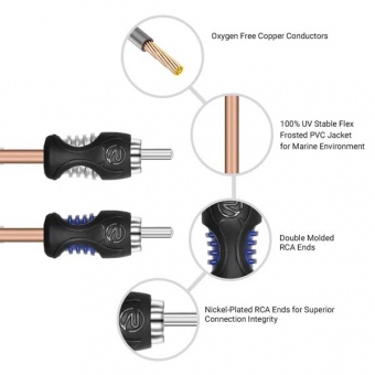 Шумоподавитель заземления RECOIL MGLI