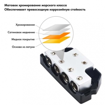 Дистрибьютор питания RECOIL BDB24