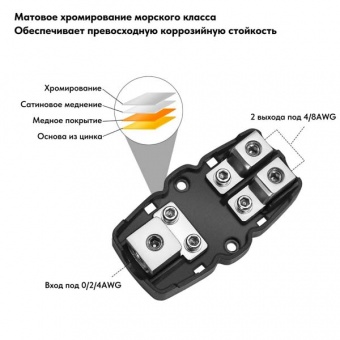 Дистрибьютор питания RECOIL ZMFH12