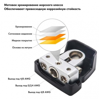 Клеммы аккум. Recoil PBT-1024