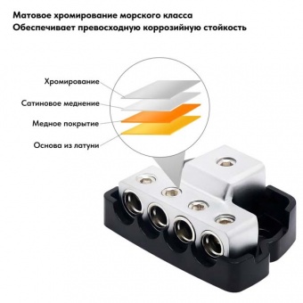 Дистрибьютор питания RECOIL DB14