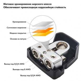 Клеммы аккум. Recoil PBT-2028