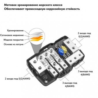 Дистрибьютор питания RECOIL MPG3