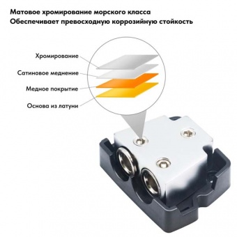 Дистрибьютор питания RECOIL BDB12