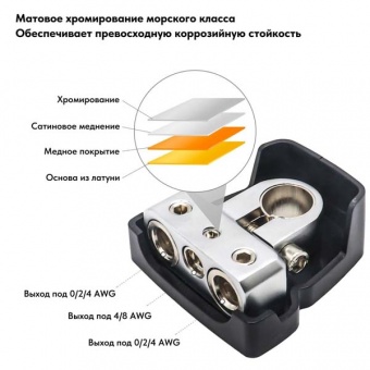Клеммы аккум. Recoil PBT-2014