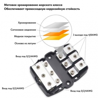 Дистрибьютор питания RECOIL MFH13
