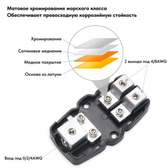 Дистрибьютор питания RECOIL MFH12
